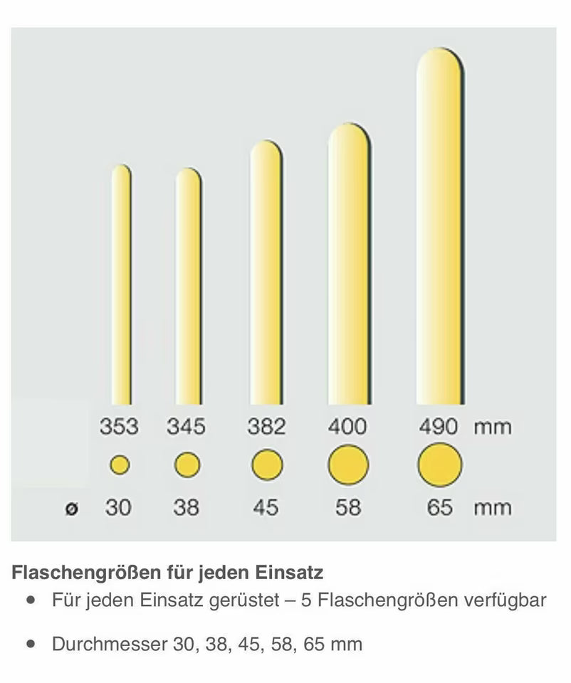 Neu Wacker IRFU38 Betonrüttler 230v Rüttelflasche Innenrüttler